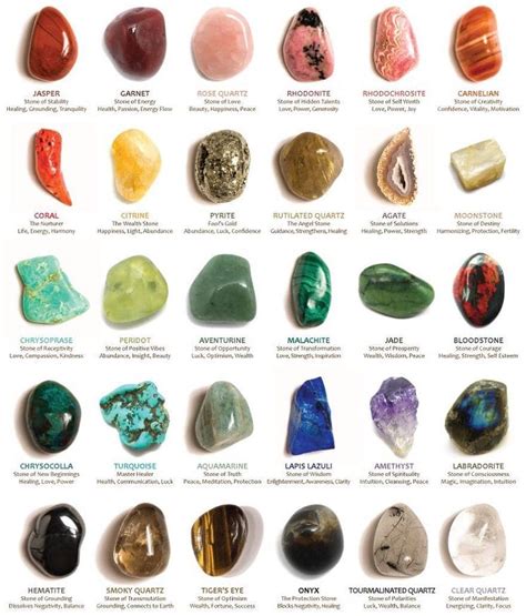 Healing Properties of Crystals