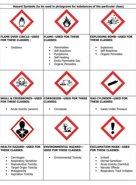 Coshh 1 | Educacion, Ciencia, Intoxicacion