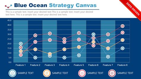 Blue Ocean Strategy Canvas Template - SlideModel