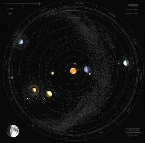 The ultimate solar system animated gif.