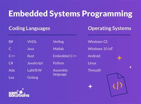 What is an Embedded System? Development, Key Facts and Real-Life Use ...