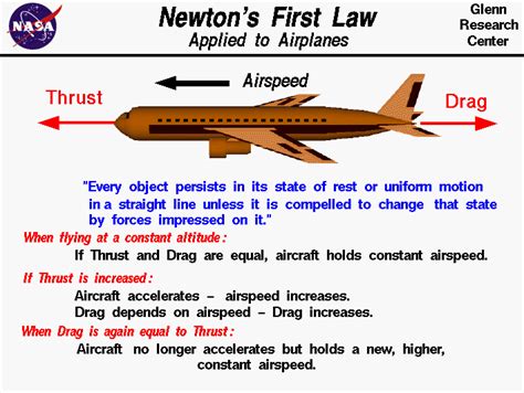 give examples for newton's laws of motion ( all the three laws of ...