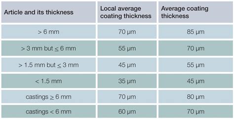 Specifying Galvanized Steel | Galco Hot Dip Galvanizing