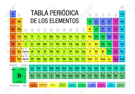 Tabla Periodica En Español