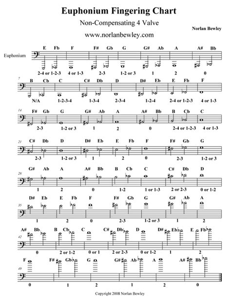 How to read sheet music? : r/euphonium