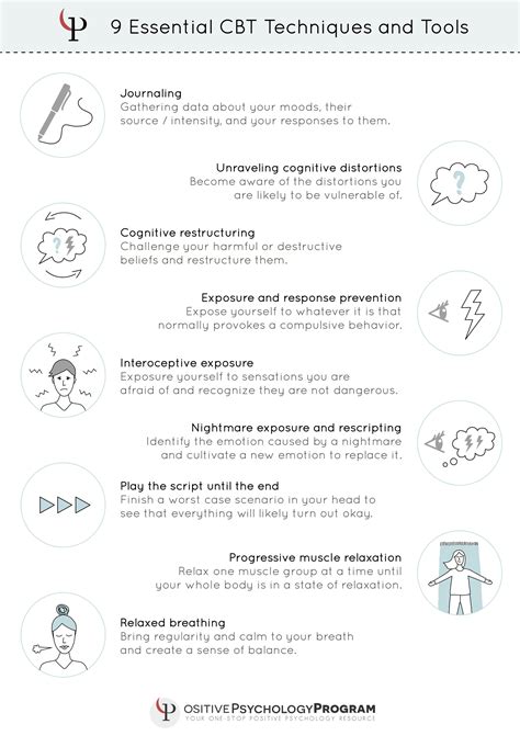 Cognitive Behavior Therapy Conflict Worksheet