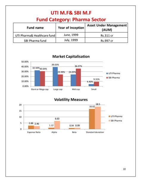 Performance and Analysis of Mutual Funds in India | PDF