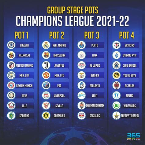 Top more than 150 champions league group stage draw - seven.edu.vn