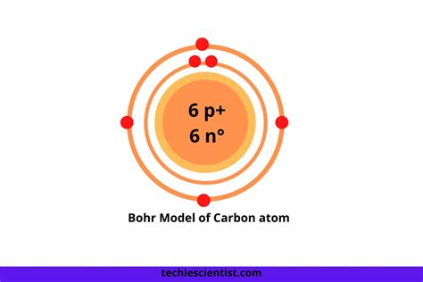 Carbon Bohr Model — Diagram, Steps to Draw - Techiescientist