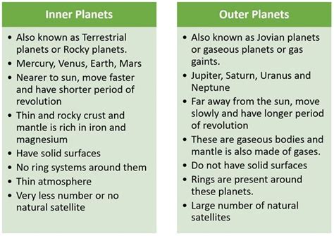 Planets in our Solar system | General Awareness | PendulumEdu