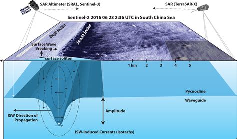 Surface Wave Breaking Caused by Internal Solitary Waves: Effects on ...