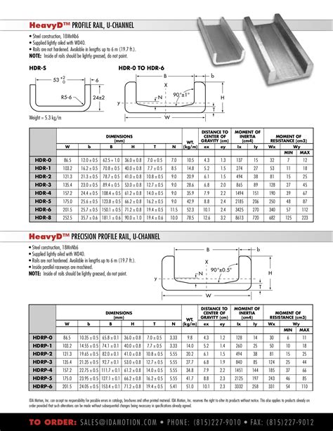 HeavyD Steel Profile Rail - U-channel / C-channel, high load linear systems