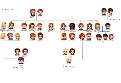 The Weasley Family Tree by twilightluvr1997 on DeviantArt