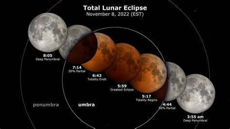 What time is the Blood Moon total lunar eclipse on Nov. 8? | Space