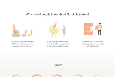 Gurukula - Narrative Website on Behance