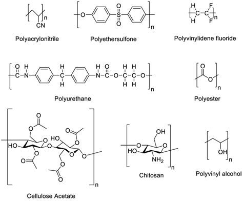 Molecular Structure Of 8 Main Polymer Structures For Electrospun | Free ...