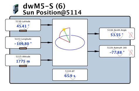 30+ Sun Path Calculator - HassinaJadon