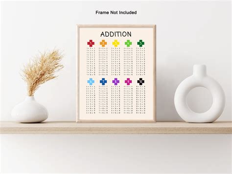 Addition Poster Mathematics Print Learning Materials Art Gift for ...