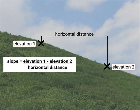 How to Calculate the Slope on a Topographic Map using Contour Lines ...