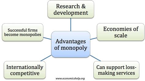 How Monopolies Hurt Our Country. – Common Sense and Ramblings In America