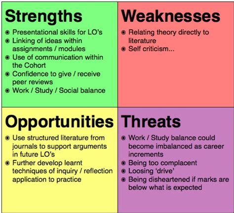 SWOT analysis | Nursing, Posts and Swot analysis