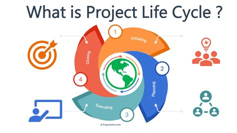 The Importance of Following the Project Life Cycle: A Case Study