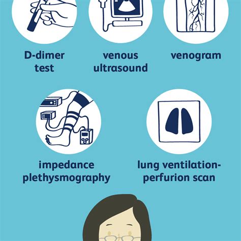 How Deep Vein Thrombosis Is Diagnosed