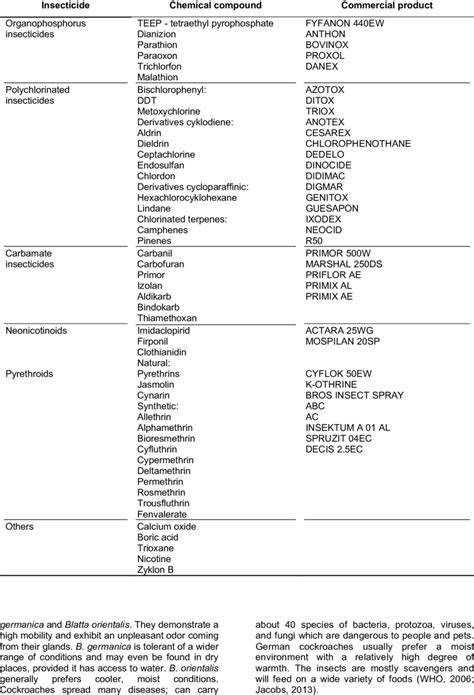 The classification of insecticides by chemical composition and examples ...