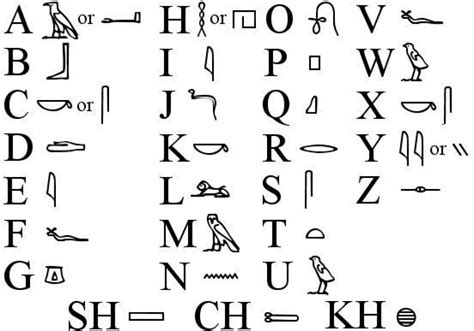 Egyptian Hieroglyphs | Egyptian Hieroglyphic Alphabet | Ancient History