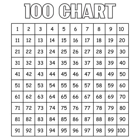 Hundred Printable 100 Chart | Hundreds chart printable, 100's chart ...