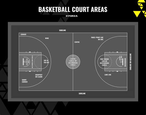 Basketball Court Markings Diagram