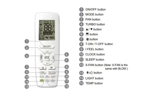 Gree Mini Split Owners Manual