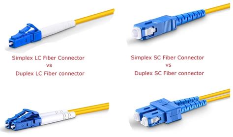 Fiber Optic Connector Types Explained In Details, 46% OFF