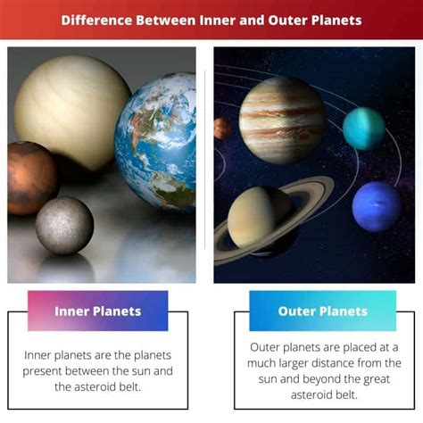 Difference Between Inner and Outer Planets [Updated 2022] (2022)