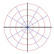 Trigonometry and Polar Coordinates | AP Pre-Calculus Class Notes | Fiveable