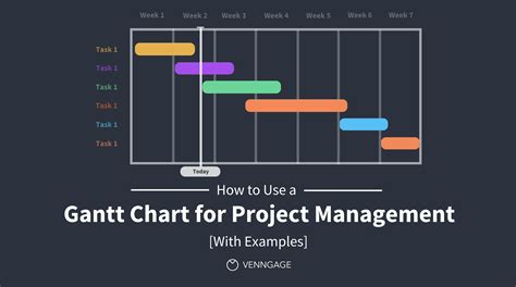 What is gantt in project management