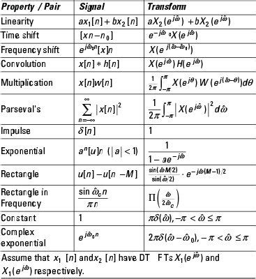 Inverse Laplace Transform Table - JaidynatWood