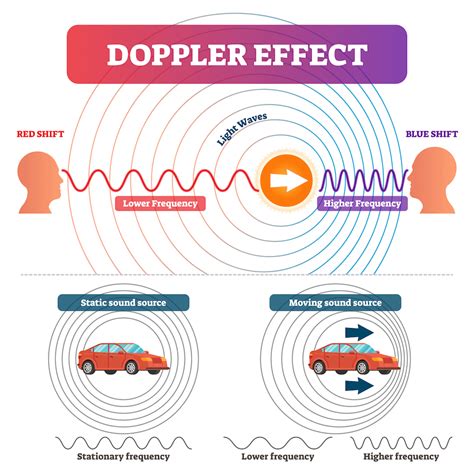 The Doppler Effect and How it Affects Our Hearing - AudioCardio