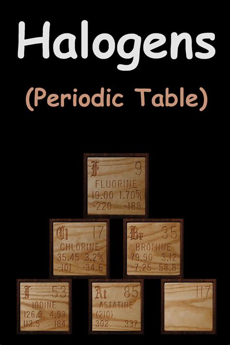 Halogens (Periodic Table) | Properties, Uses, & Facts