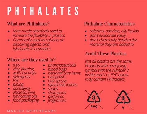 WHAT ARE PHTHALATES? – Malibu Apothecary