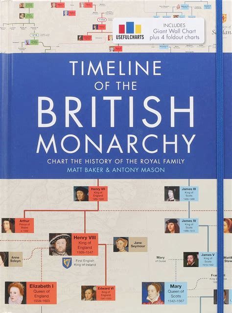 Timeline of the British Monarchy | Book by Matt Baker | Official ...