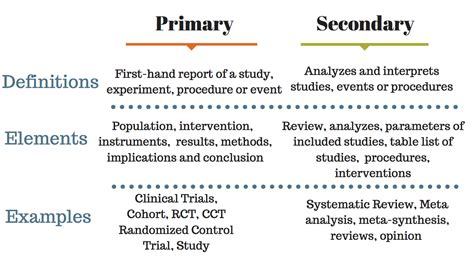 Primary And Secondary Data Examples