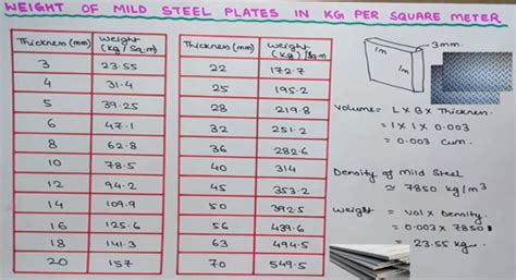 Steel Plate Weights Chart