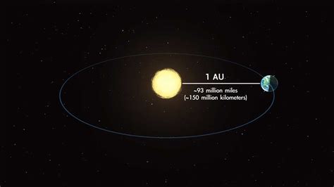 The Earth is at its closest point to the sun today - SlashGear