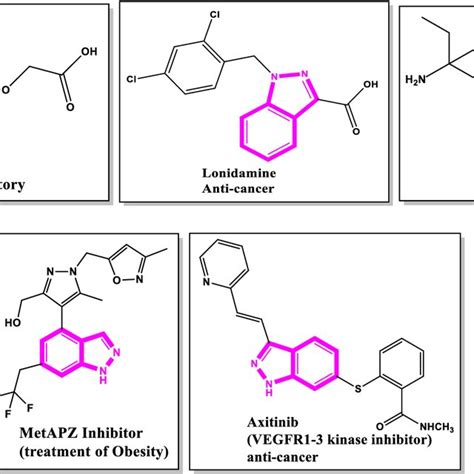 Structure of indazole-containing drugs | Download Scientific Diagram