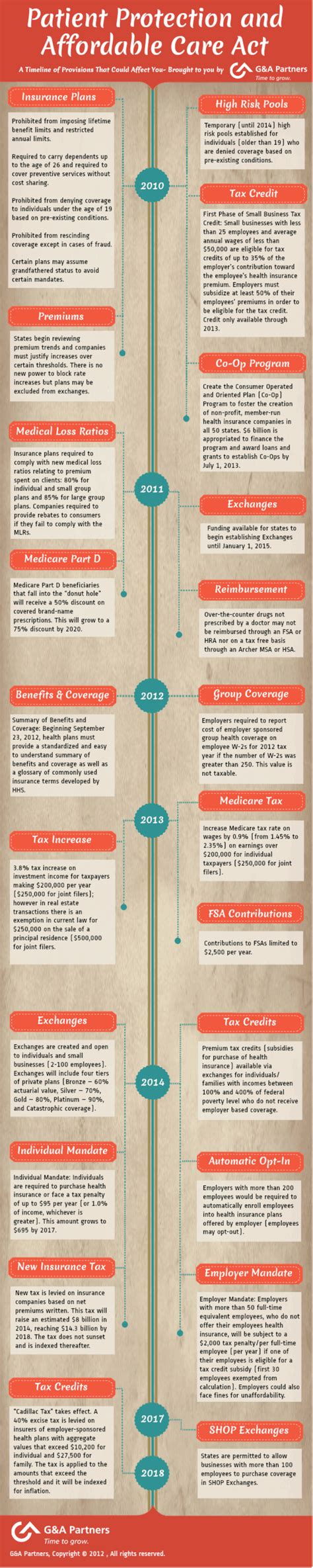 Patient Protection and Affordable Care Act Pros and Cons - HRF