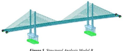 Figure 5 from Design of Main Bridge of Second Penang Bridge in Malaysia ...