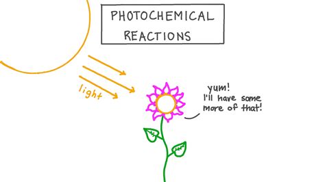 Lesson: Photochemical Reactions | Nagwa