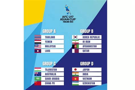 Piala Asia AFC U17 Tahun 2023 Digelar Tanpa Indonesia, Ini Daftar ...