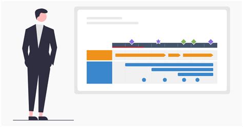 Gant chart 101 - Part 4: When to use a Gantt chart (and when not to ...